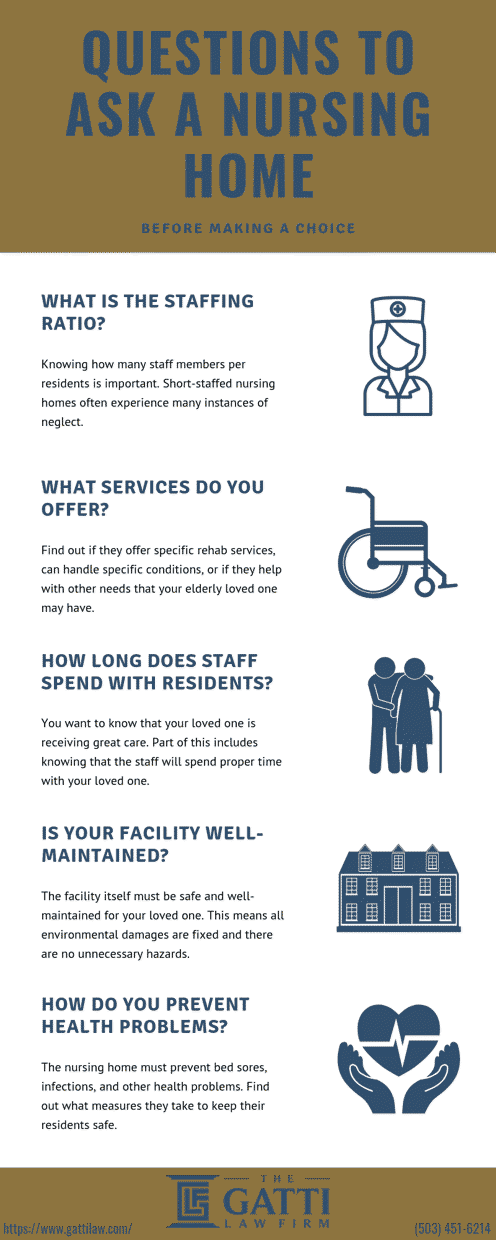 Infographic - Questions to Ask a Nursing Home